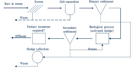 1697_water treatment plant.jpg